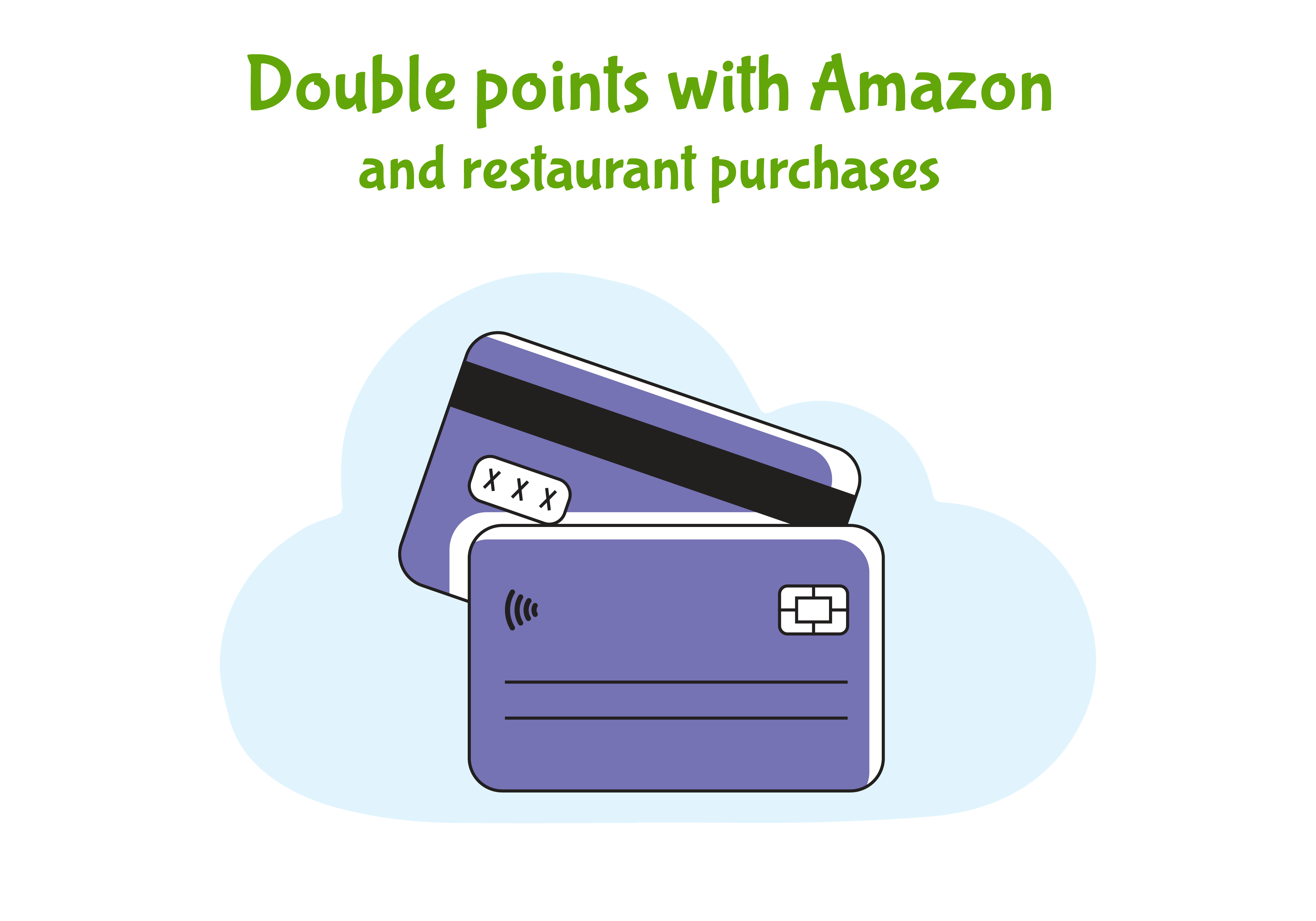 Double points with Amazon and restaurant purchases